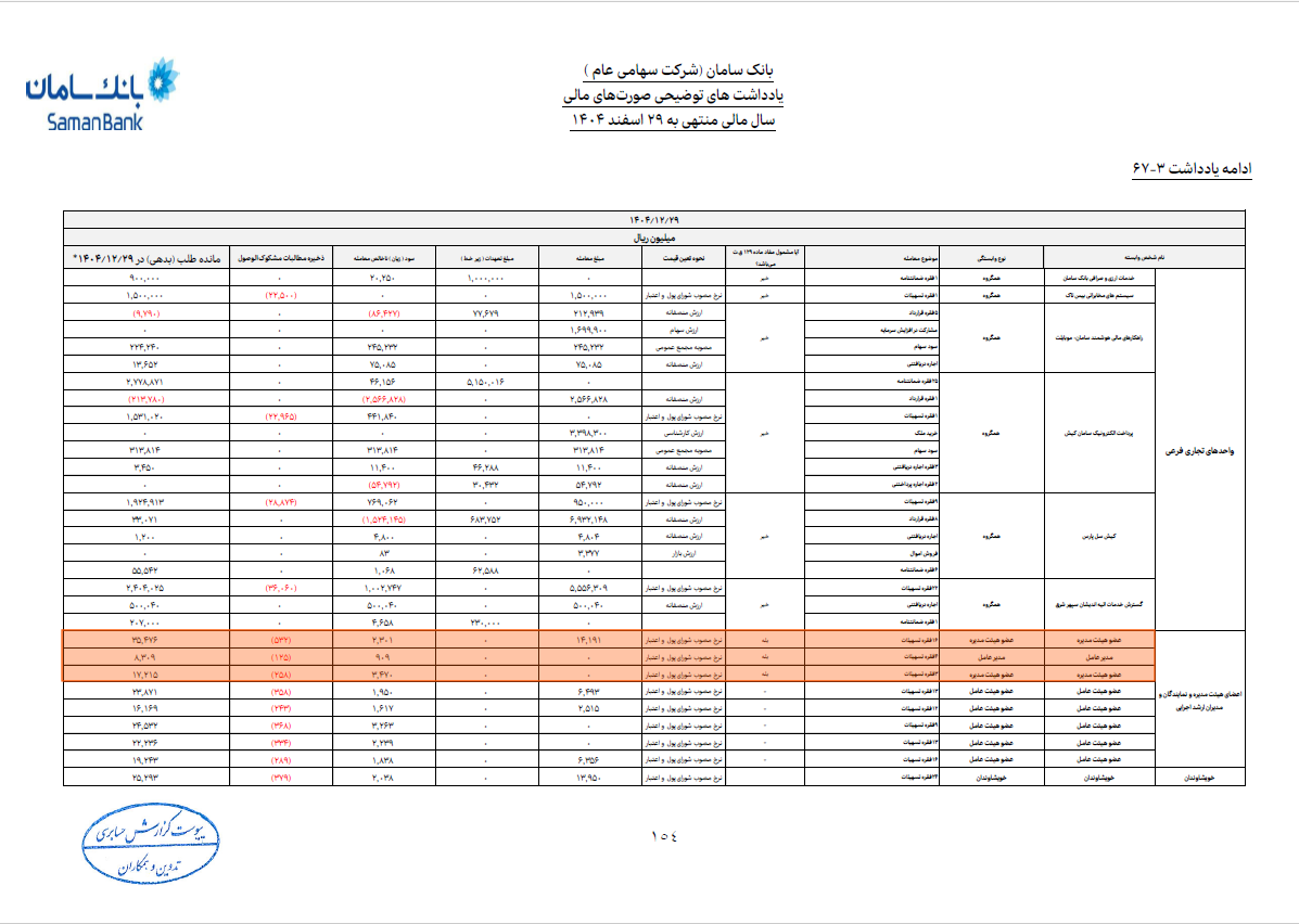 بانک سامان