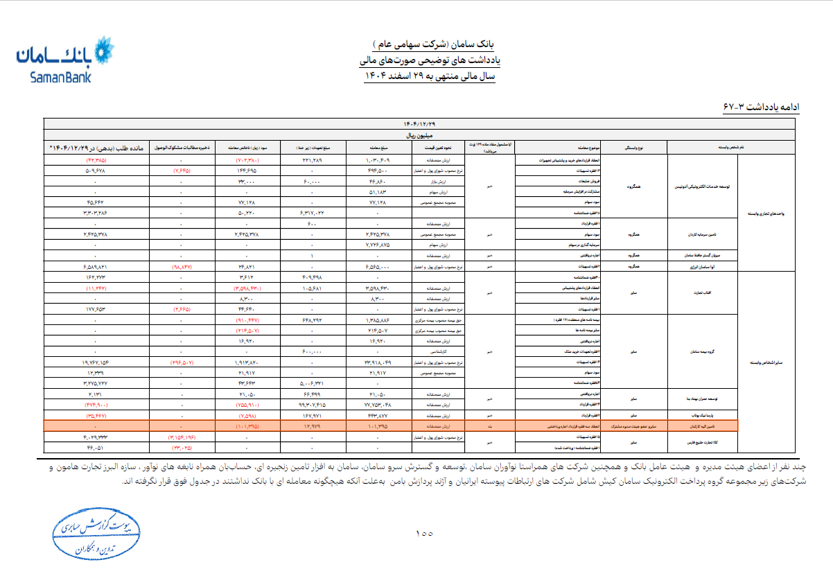 بانک سامان