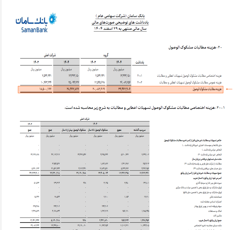 بانک سامان