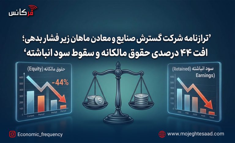 وضعیت مالی شرکت ماهان