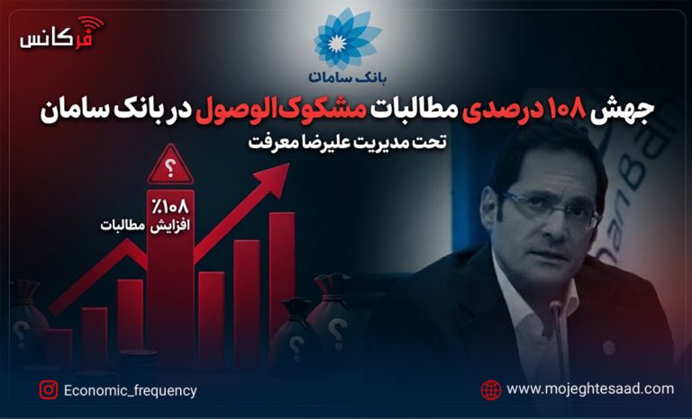 مطالبات مشکوک‌الوصول بانک سامان