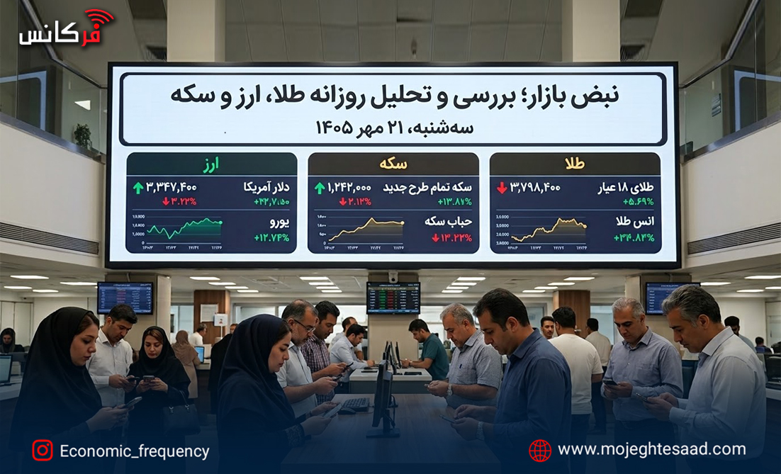 قیمت طلا و سکه امروز