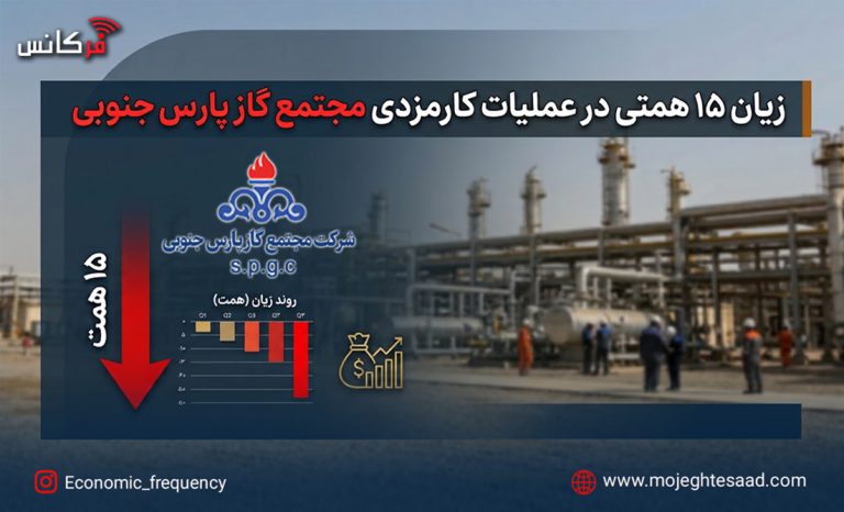 مجتمع گاز پارس جنوبی