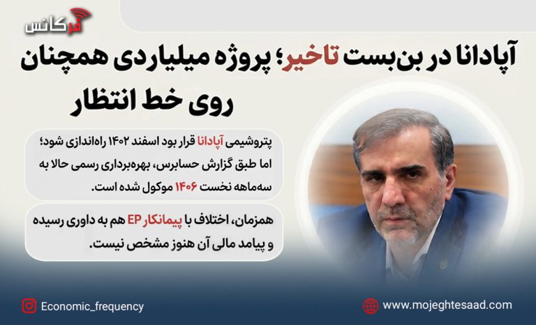 پتروشیمی آپادانا