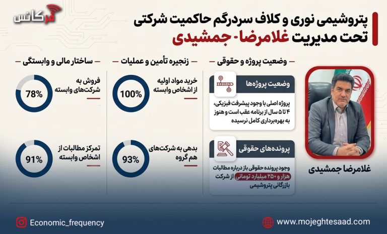 حاکمیت شرکتی پتروشیمی نوری