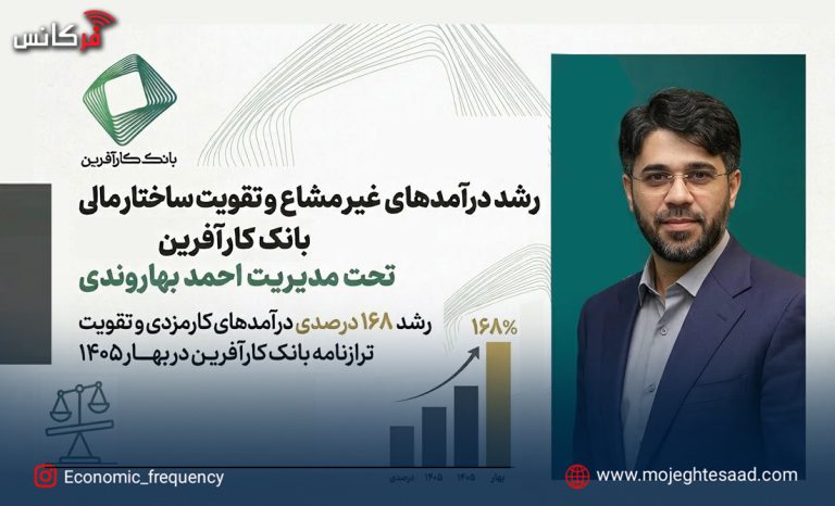 عملکرد مالی بانک کارآفرین در بهار ۱۴۰۵