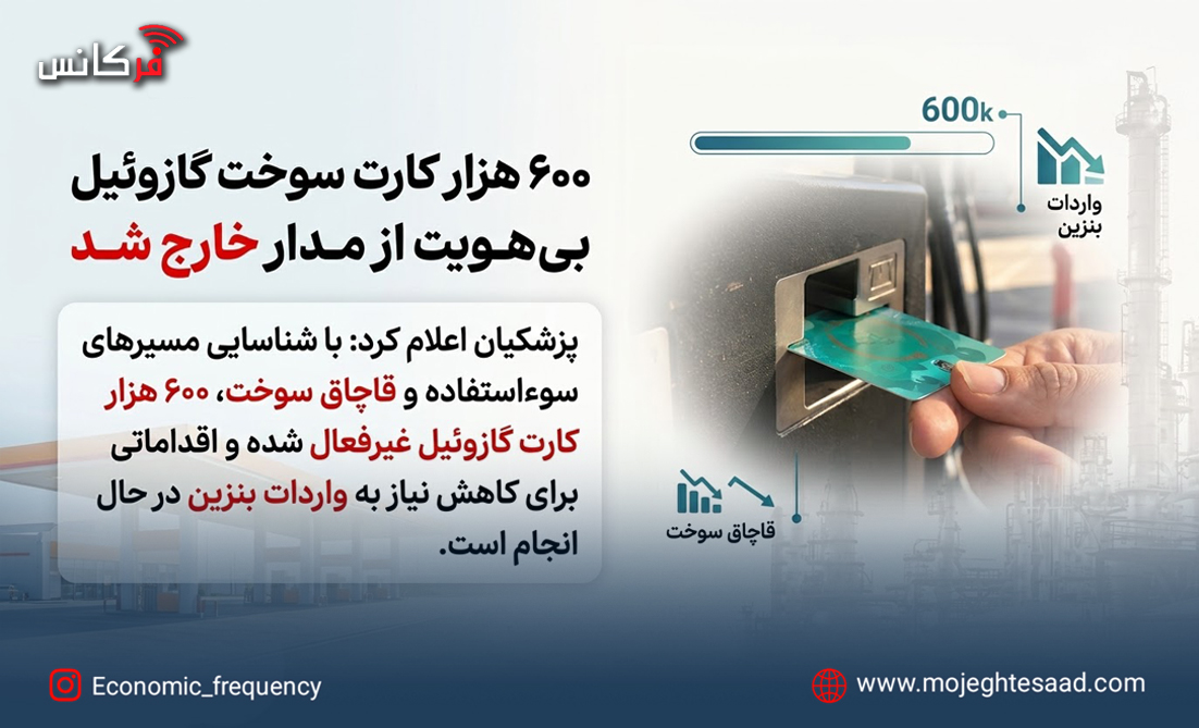 کارت سوخت گازوئیل بیهویت