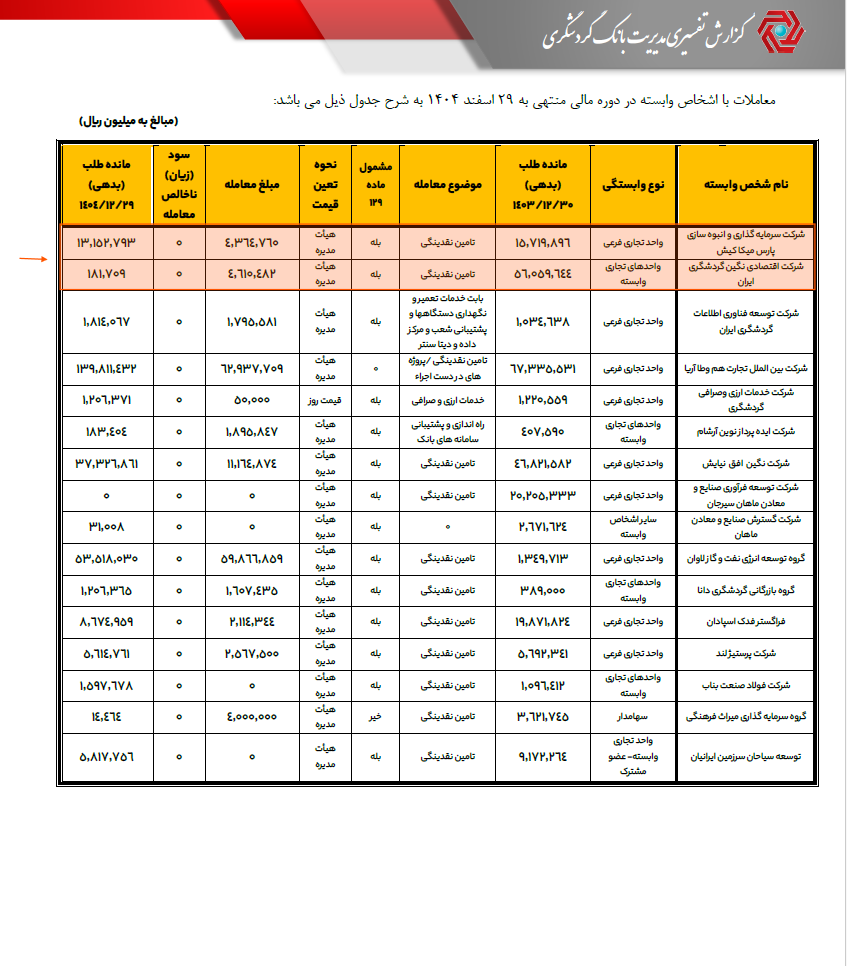 بانک گردشگری