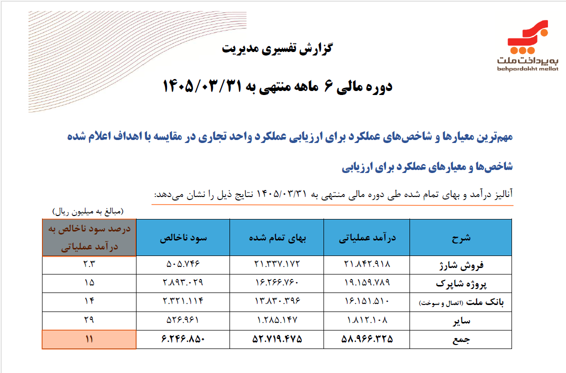 به پرداخت ملت