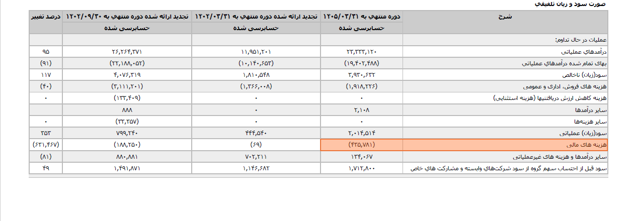 شرکت ایران کیش