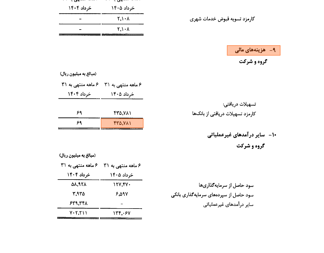 شرکت ایران کیش